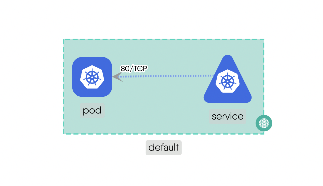 Edge - Network: Ingress to Service